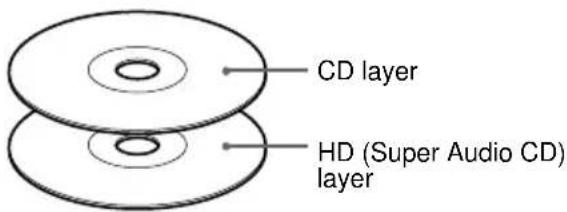 SONY SCDXE670 - Super Audio CD + CD (Hybrid disc) - 1
