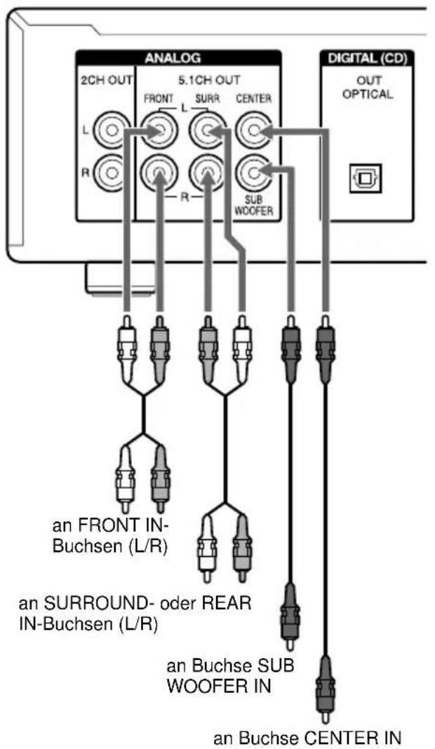 SONY SCDXE670 - Anschließen über die Buchsen ANALOG 5.1CH OUT - 1