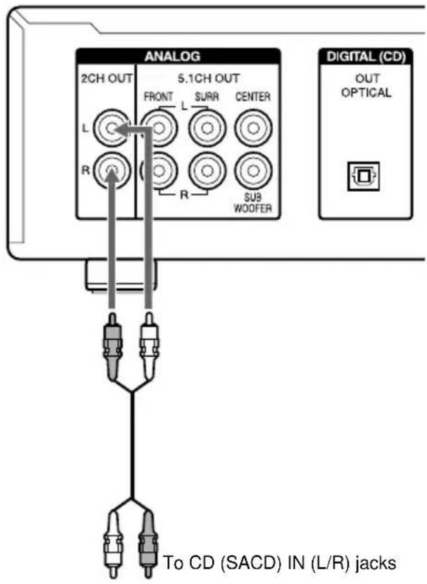 SONY SCDXE670 - Connecting via ANALOG 2CH OUT jacks - 1
