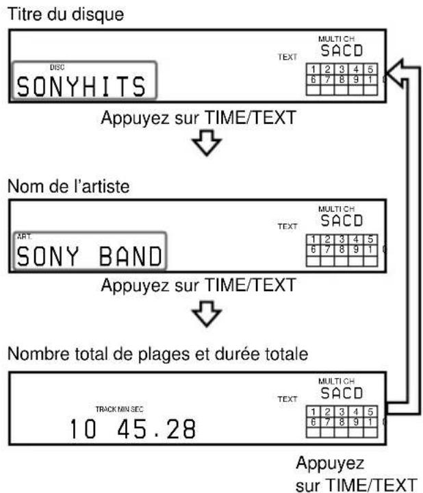 SONY SCDXE670 - Appuyez sur TIME/TEXT. - 1