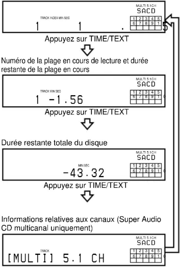SONY SCDXE670 - Appuyez sur TIME/TEXT. - 1