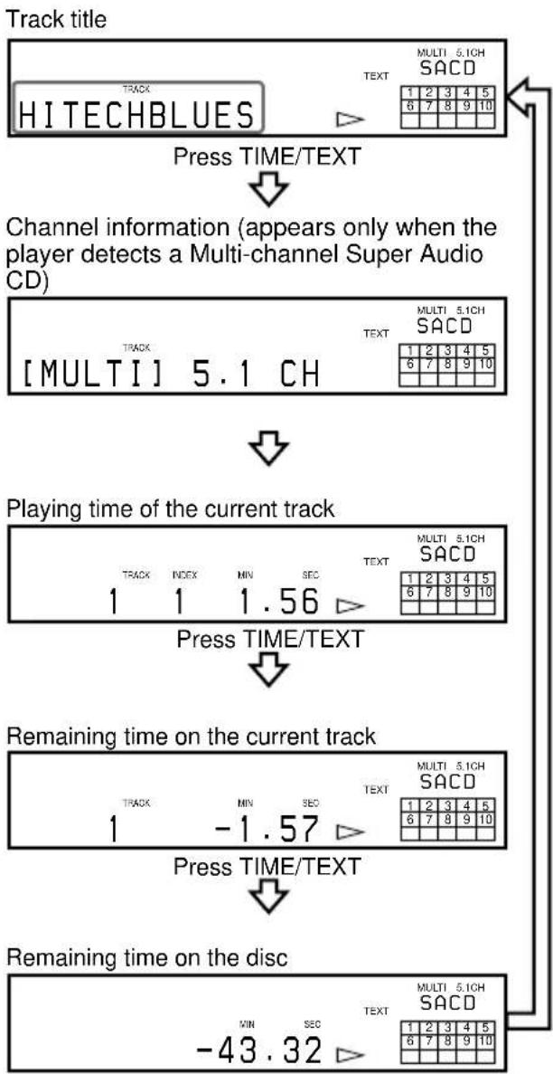 SONY SCDXE670 - Display information of a TEXT disc while playing a disc - 1
