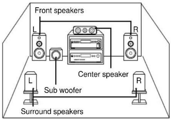 SONY SCDXE670 - Listening to a Multi-channel Super Audio CD (Multi-channel management function) - 1