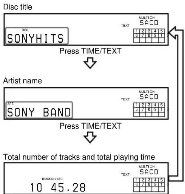 SONY SCDXE670 - Press TIME/TEXT. - 1