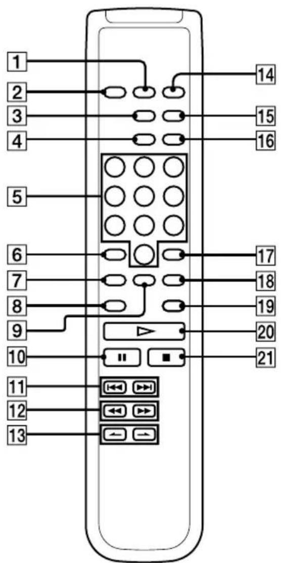SONY SCDXE670 - Mando a distancia - 1