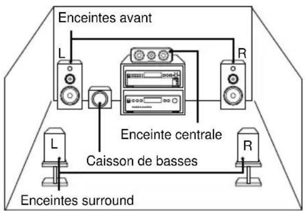 SONY SCDXE670 - Lecture d'un Super Audio CD multicanal (fonction de gestion multicanal) - 1