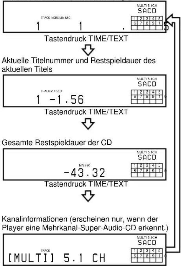 SONY SCDXE670 - Drücken Sie TIME/TEXT. - 1
