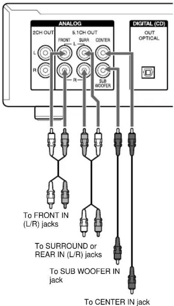 SONY SCDXE670 - Connecting via ANALOG 5.1CH OUT jacks - 1