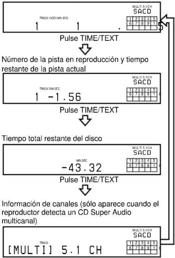 SONY SCDXE670 - Pulse TIME/TEXT. - 1