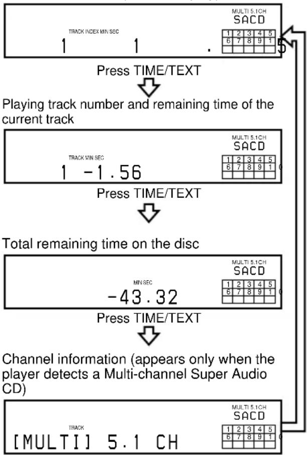 SONY SCDXE670 - Press TIME/TEXT. - 1