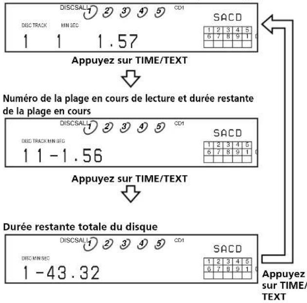 SONY SCDC333ES - Appuyez sur time/text. - 1