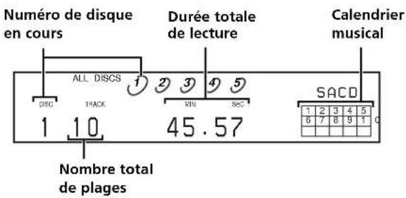 SONY SCDC333ES - Appuyez sur time/text. - 1