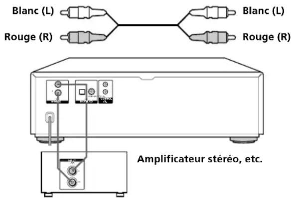 SONY SCDC333ES - Raccordement via les prises ANALOG OUT - 1