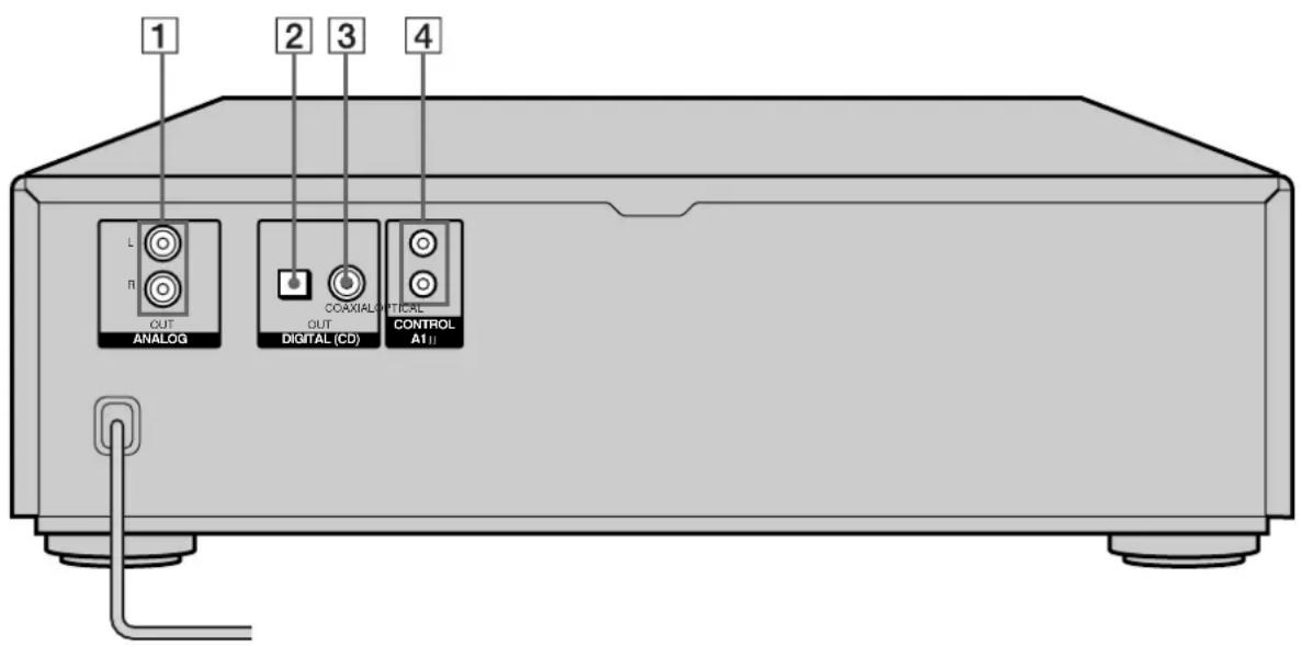SONY SCDC333ES - Description des composants du panneauarrêté - 1