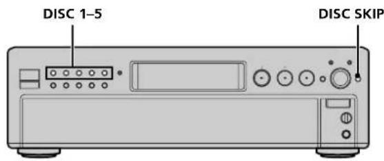 SONY SCDC333ES - Locating a Specific Disc - 1