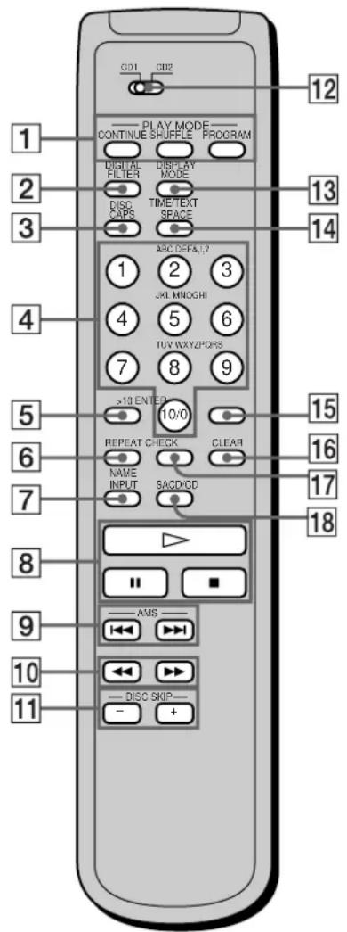 SONY SCDC333ES - Remote Parts Descriptions - 1