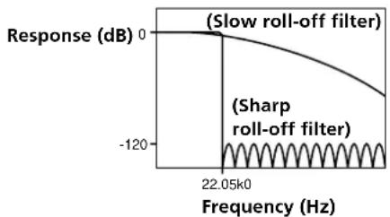 SONY SCDC333ES - Sharp roll-off and slow roll-off - 1