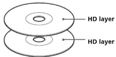 SONY SCDC333ES - Super Audio CD (dual layer disc) - 1