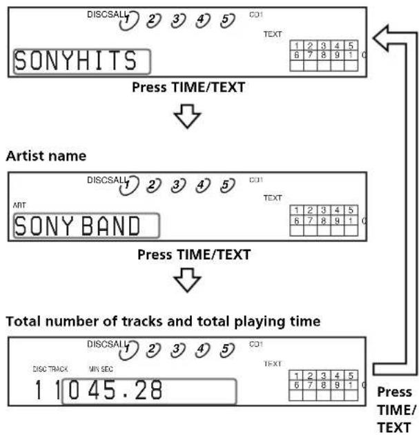 SONY SCDC333ES - - Before you start playing - 1