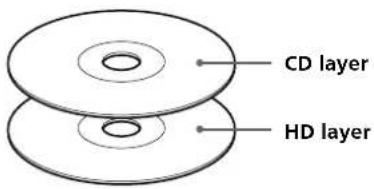 SONY SCDC333ES - Super Audio CD + CD (Hybrid disc) - 1