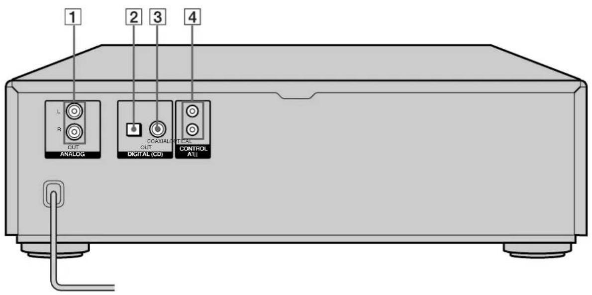 SONY SCDC333ES - Rear Panel Parts Descriptions - 1