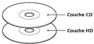 SONY SCDC333ES - Super audio CD + CD (hybride) - 1