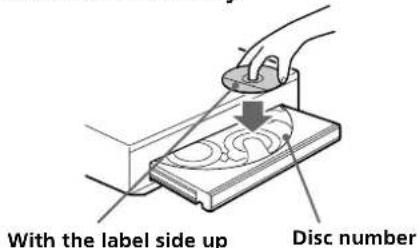 SONY SCDC333ES - Playing a Disc - 2