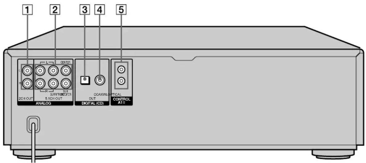 SONY SCDC555ES - Description des composants du panneau arrière - 1