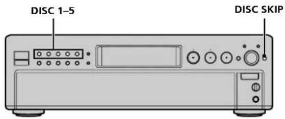 SONY SCDC555ES - Locating a Specific Disc - 1