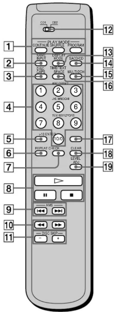 SONY SCDC555ES - Remote Parts Descriptions - 1