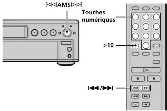 SONY SCDC555ES - Localisation d'une plage spécifique - 1
