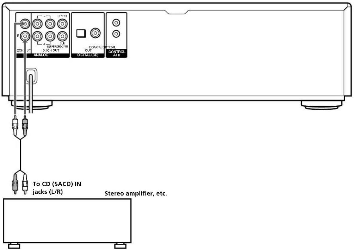 SONY SCDC555ES - Connecting via ANALOG 2CH OUT jacks - 2
