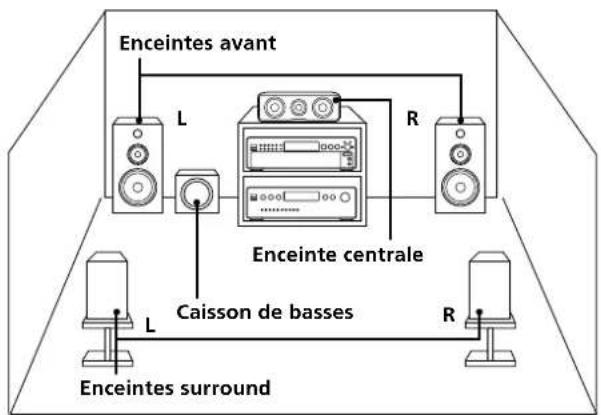 SONY SCDC555ES - Lecture d'un Super Audio CD multicanal (fonction de gestion multicanal) - 1