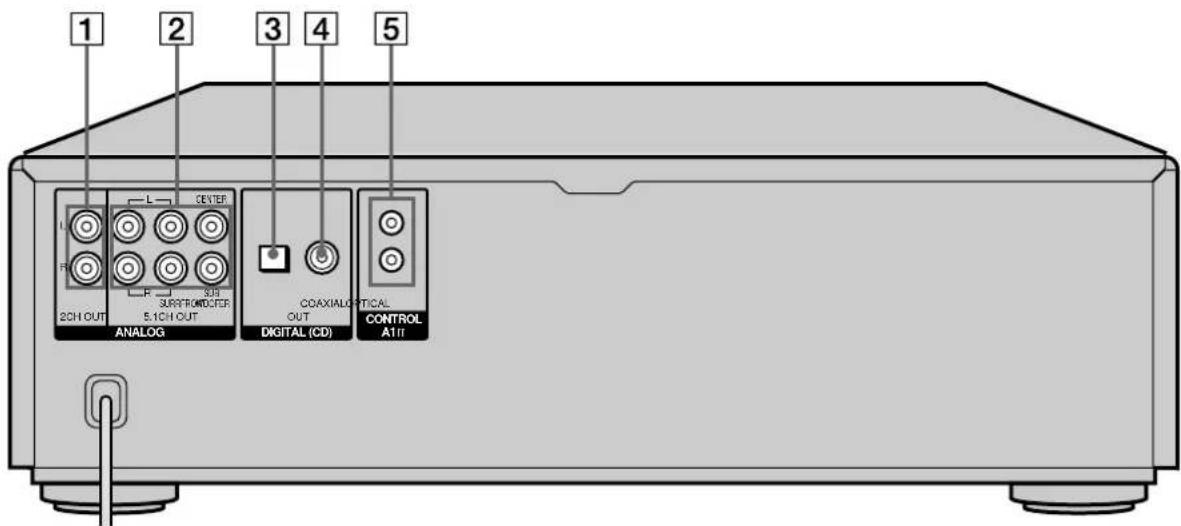 SONY SCDC555ES - Rear Panel Parts Descriptions - 1