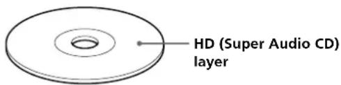 SONY SCDC555ES - Super Audio CD (single layer disc) - 1