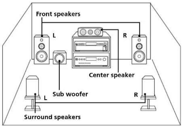 SONY SCDC555ES - Listening to a Multi-channel Super Audio CD (Multi-channel management function) - 1