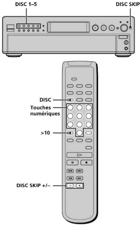 SONY SCDC555ES - Localisation d'un disque déterminé - 1