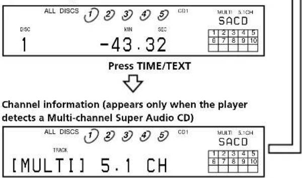 SONY SCDC555ES - Press TIME/TEXT. - 2