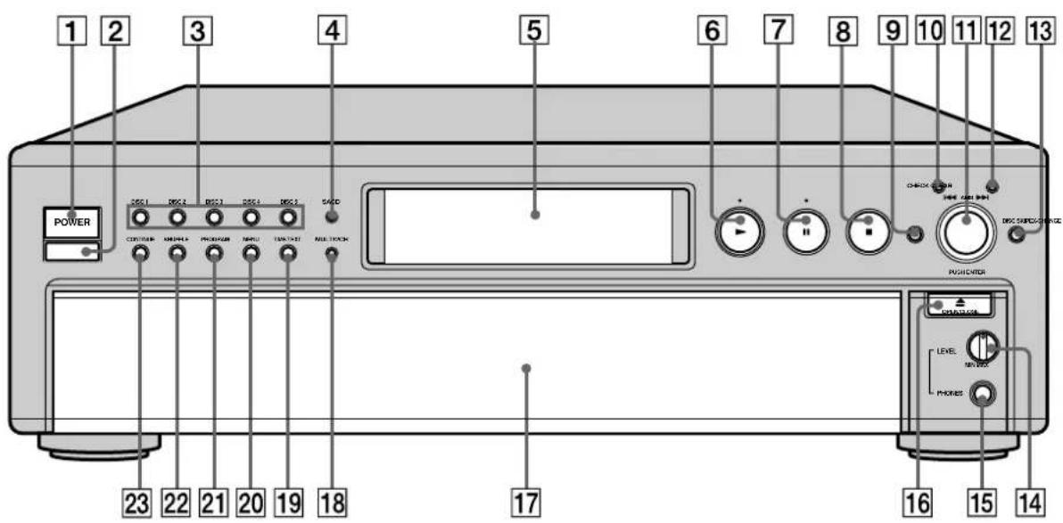 SONY SCDC555ES - Descriptions des composants du panneau frontal - 1