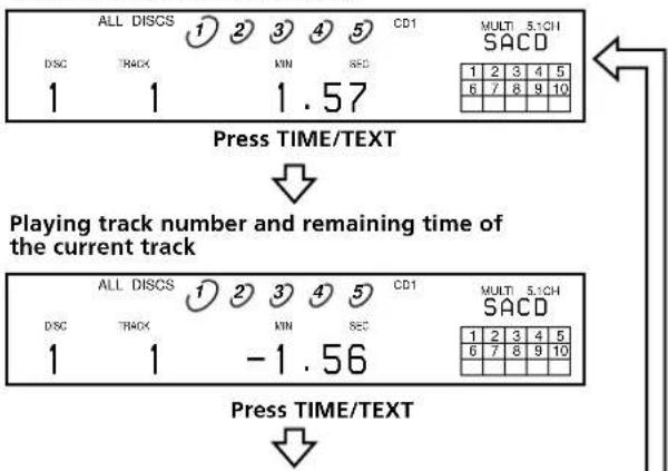 SONY SCDC555ES - Press TIME/TEXT. - 1
