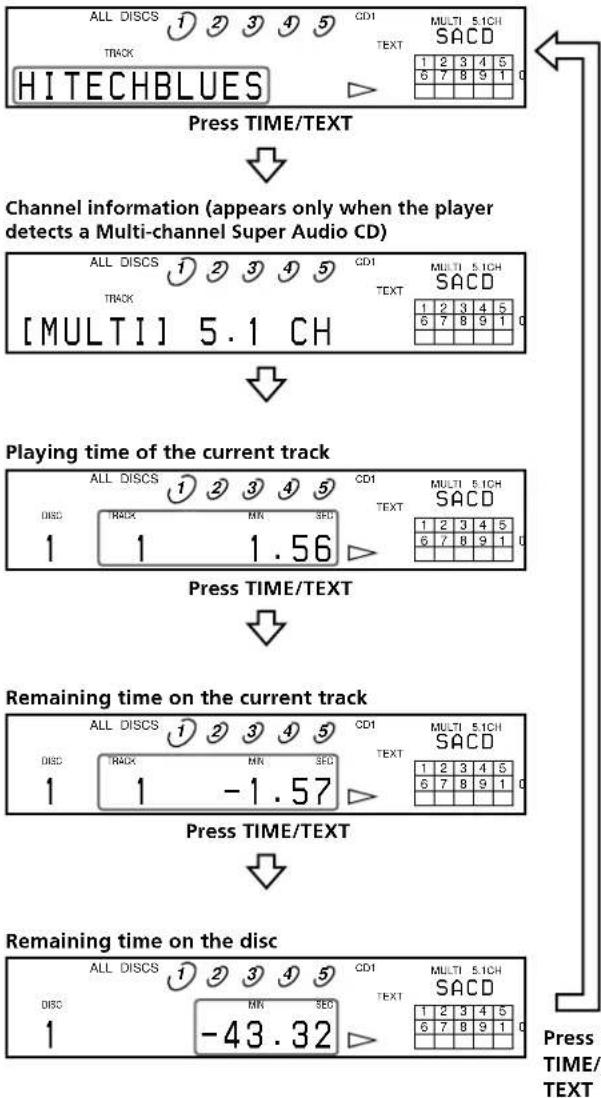 SONY SCDC555ES - - While playing a disc - 1