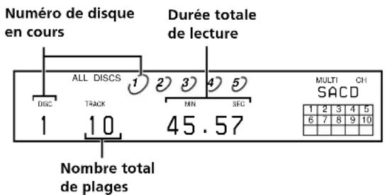 SONY SCDC555ES - Appuyez sur TIME/TEXT. - 1