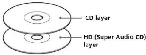 SONY SCDC555ES - Super Audio CD + CD (Hybrid disc) - 1