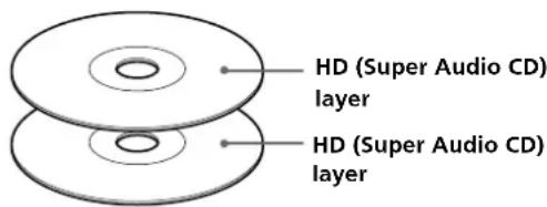 SONY SCDC555ES - Super Audio CD (dual layer disc) - 1