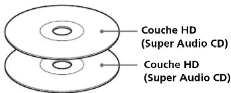 SONY SCDC555ES - Super Audio CD (disque à double couche) - 1