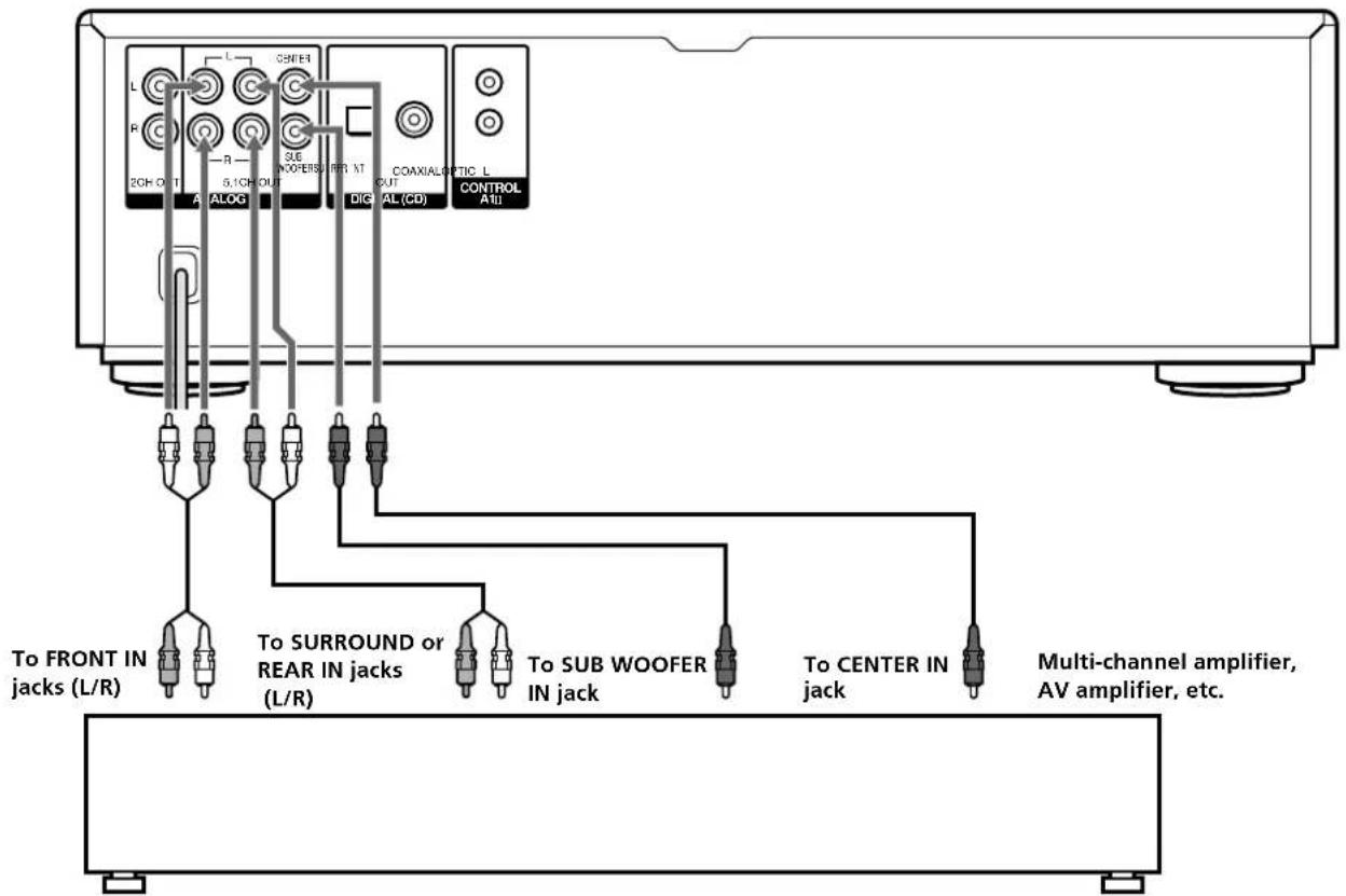 SONY SCDC555ES - Notes - 1