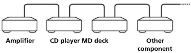 SONY SCDC555ES - Connecting the CONTROL A1II control system - 1