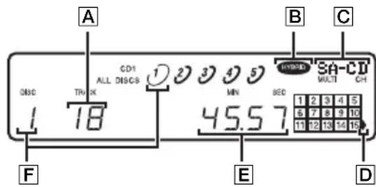 SONY SCDC2000ES - Disc information when a disc is loaded - 1