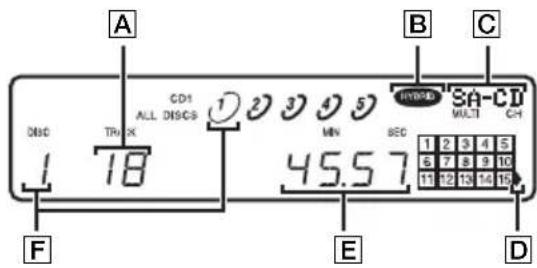 SONY SCDC2000ES - Informations sur le disque lors du chargement du disque - 1