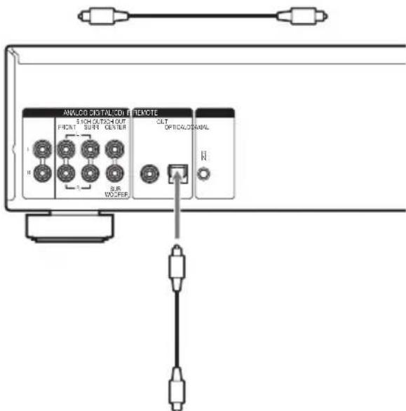 SONY SCDC2000ES - To connect through the DIGITAL (CD) OUT OPTICAL connector - 1